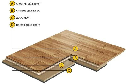 Спортивный паркет Grabo Smart-Fit Яень 3,6/14 мм в Нижнекамске