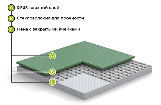 Спортивный линолеум GraboFlex Gymfit 60 3338 Оранжевый (2м) в Нижнекамске