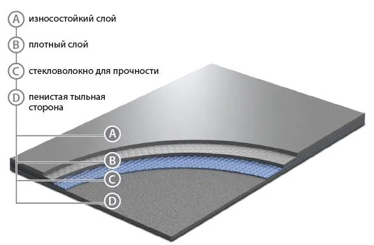 Сценический линолеум GraboShow Evidance 60 1991-275 (2м) в Нижнекамске