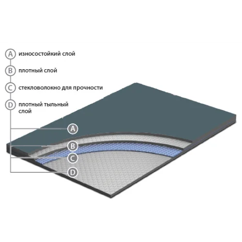 Сценический линолеум Apoluza SportFloor Dance Black (1,8 м) в Нижнекамске