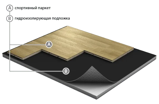 Спортивный паркет Grabo JumpAir Дуб 3,6/14 мм в Нижнекамске