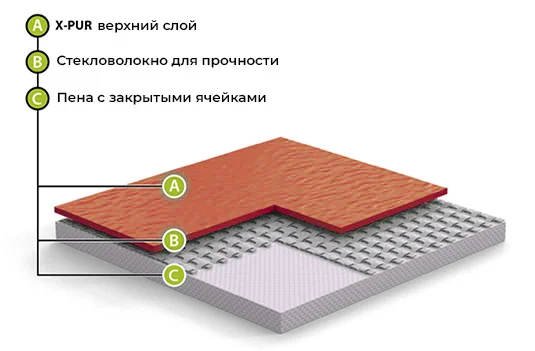Спортивный линолеум GraboFlex Gymfit Wood 50 2519-371 (2м) в Нижнекамске