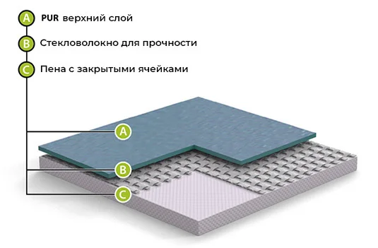 Спортивный линолеум GraboFlex Start 4000-660-279 Зеленый (2м) в Нижнекамске