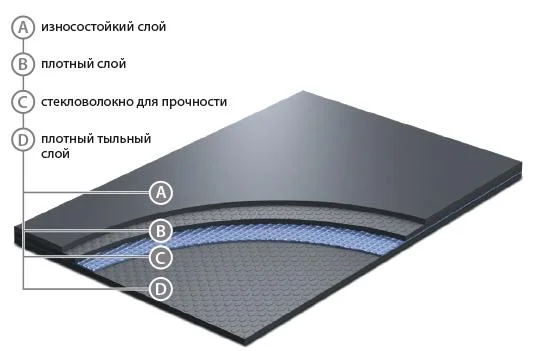 Сценический линолеум GraboShow Evidance 25 1991-275 (2м) в Нижнекамске