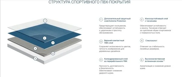 Спортивный линолеум Tarkett Omnisports Action 65 Grey в Нижнекамске