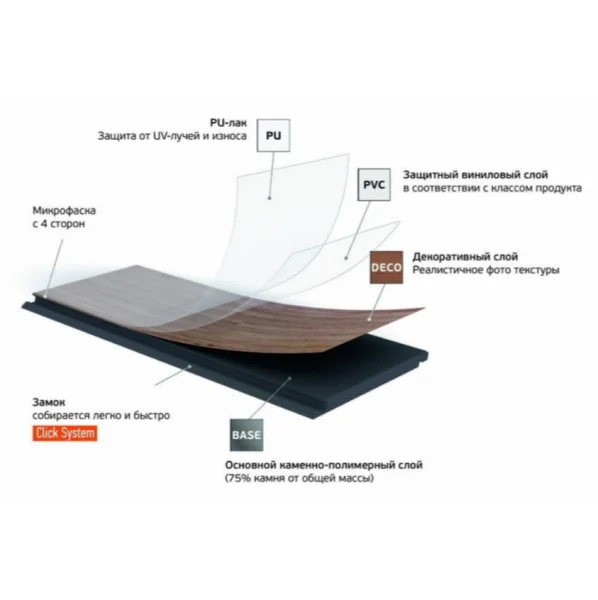 Кварц-виниловая плитка Fargo Herringbone 44-88292-004 Дуб Дартмур (Градиент) в Нижнекамске