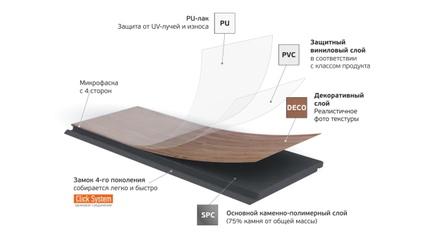 Кварц-виниловая плитка Fargo Parquet 4мм 33-2101-05 Вяз Оксфорд (Градиент) в Нижнекамске