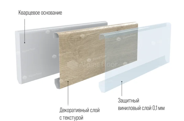 Кварцевый плинтус Alpine Floor Grand Sequoia 11-00 Белый Матовый в Нижнекамске